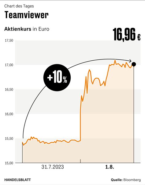 calcomp att|CCETf aktiekurs .